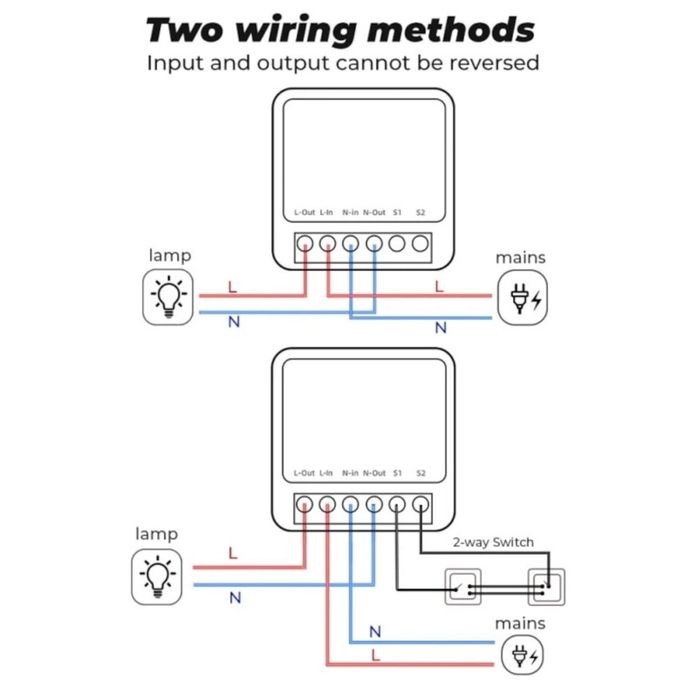 Smart Switch Wi-Fi, Releu inteligent
Releu inteligent,