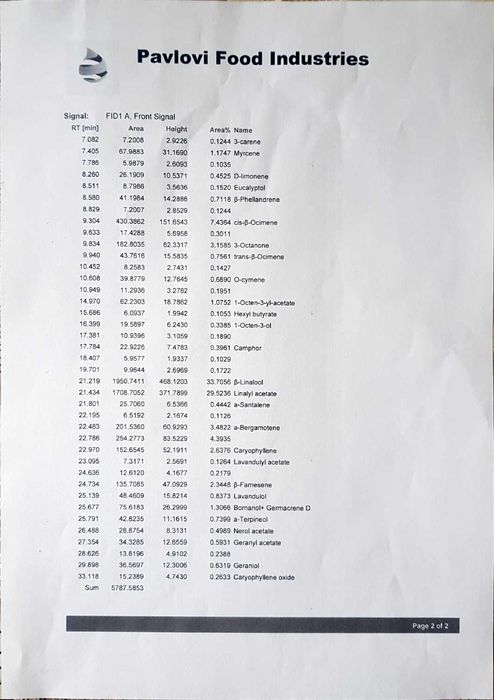 Масло лавандула, лавандулово масло, лавандулова вода