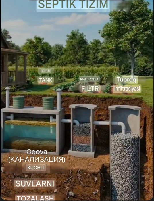 Монтаж Дачный канализация и септик, выгребный яма, водопровод