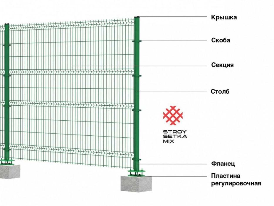 Yevrozabor setka 3d optom narxda еврозабор сварная сетка оптом