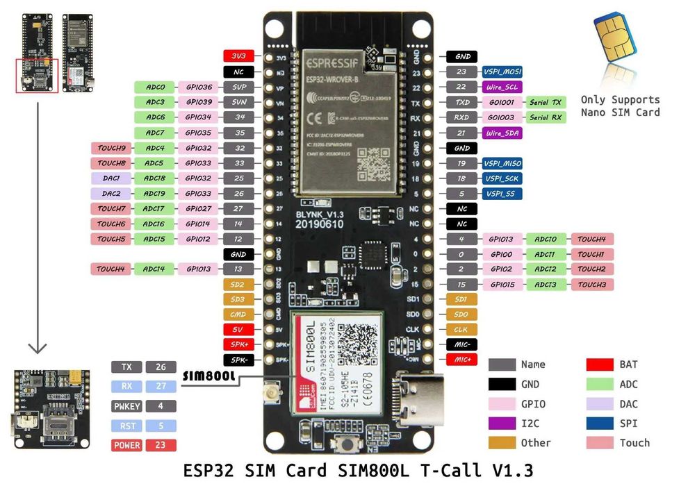 ESP32 + GSM 800L модул LILYGO TTGO