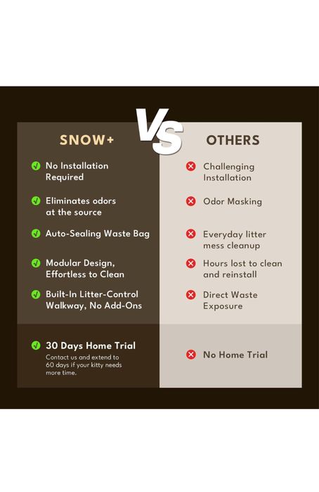 Cutie, Cusca PetSnowy pentru pisici cu autocuratare+ deodorizant, Noua