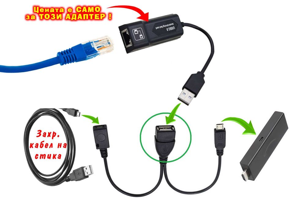 За Интернет По Кабел за Amazon Fire TV Stick Адаптер LAN RJ45 - USB A