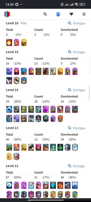 Продам аккаунт Clash royale