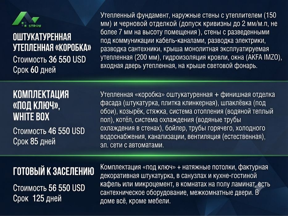 Энергосберегающие дома из SCIP-панелей