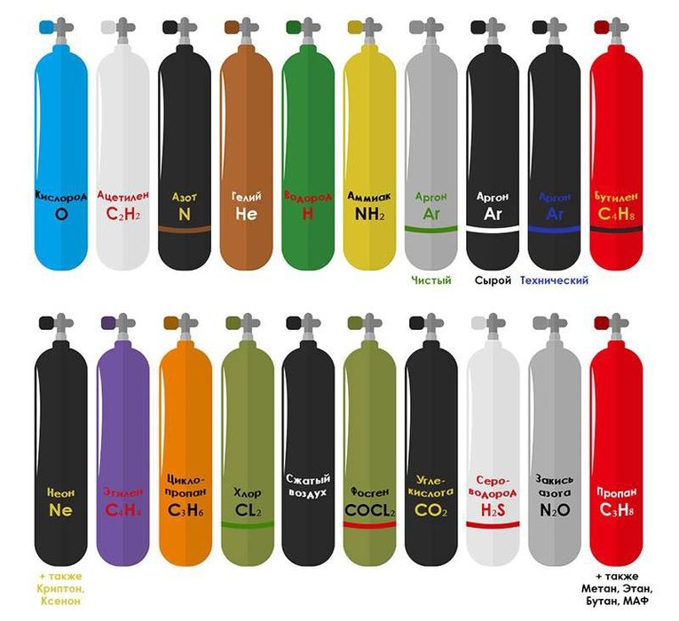 Углекислота, азот, аргон, газовая смесь, кислород.