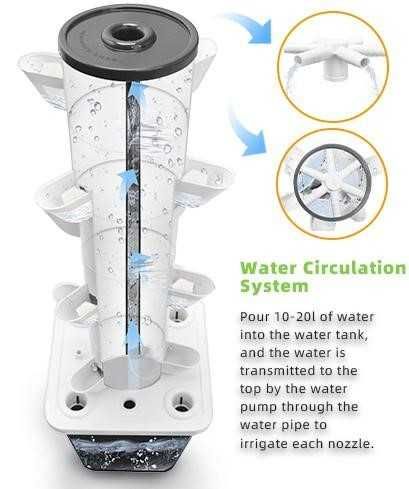 Мини гидропонная ферма