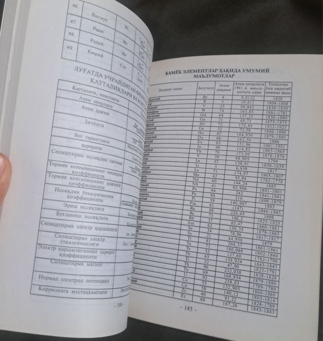 Kimyo Kimyoviy elementlar Kimyoviy izohli lugat