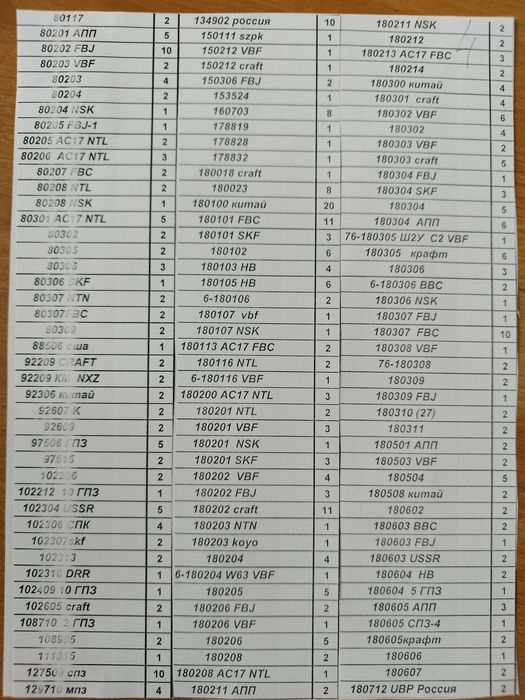 Продаются подшипники