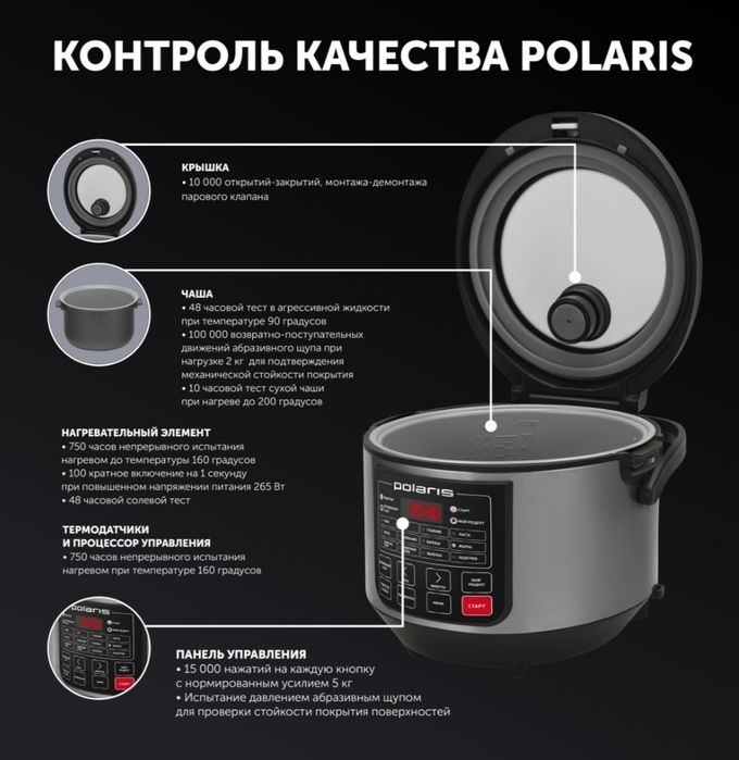 Мультиварка электрический