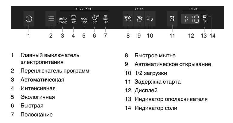 Встраиваемая посудомоечная машина горение инструкция