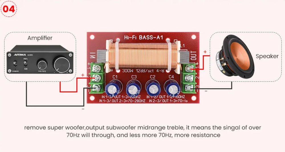 Кроссовер сабвуфера