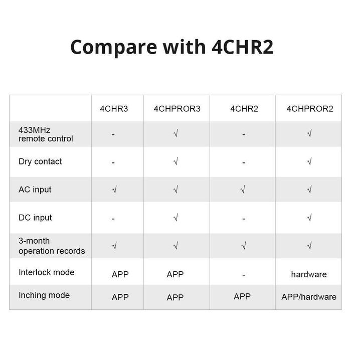 Смарт Wi-Fi реле SONOFF 4CHR3 4 канала 10A