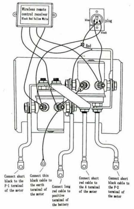 Solenoid bobina de sens pentru troliu auto Visoli 24v