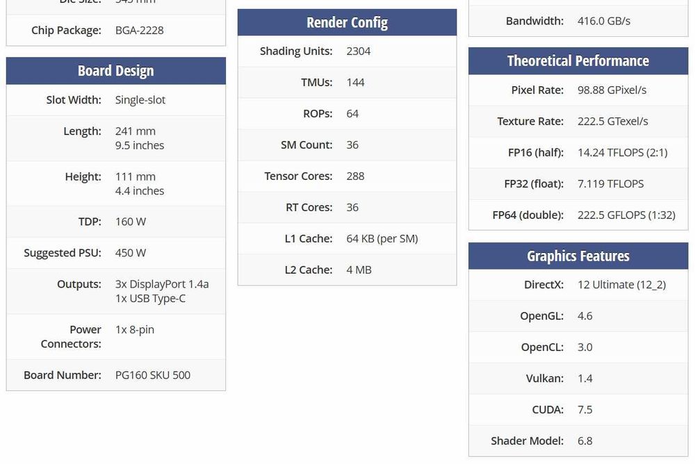 Nvidia Quadro за медицинска диагностика RTX 4000 EIZO MED-XN92