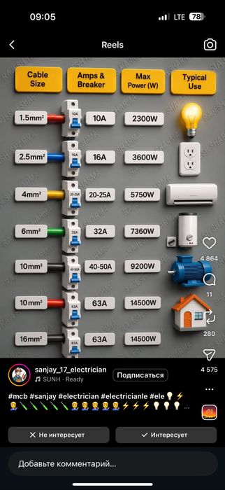 Premium Elektirik Xizmatlari | Elektr Montaj | Elektr Shchit Yig’ish
