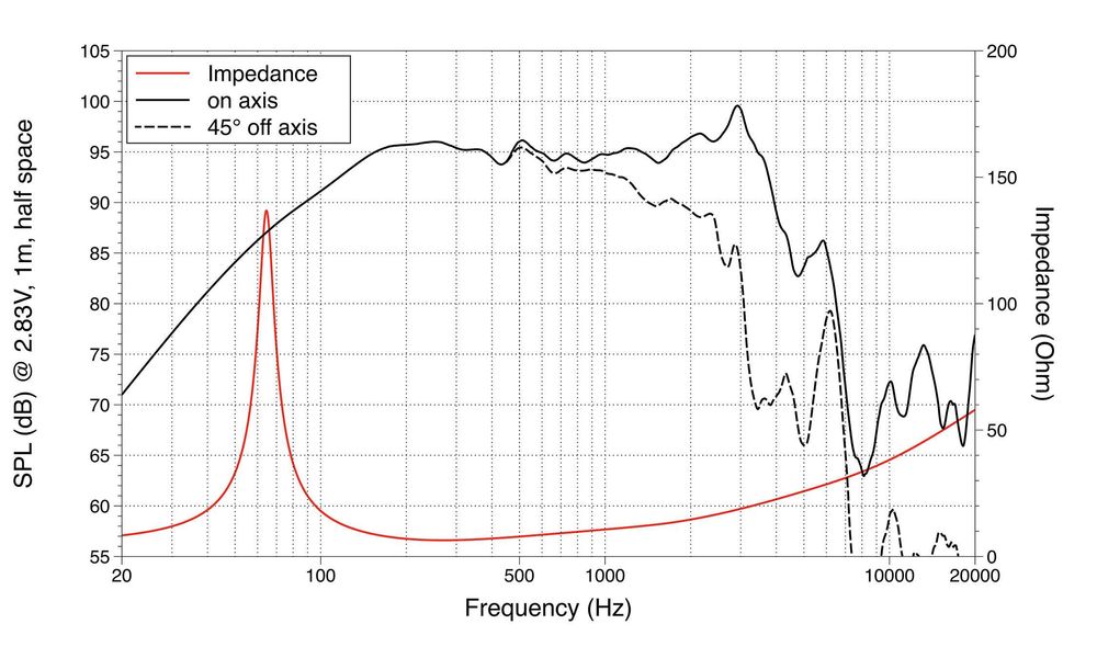 Difuzor NOU 10 toli 500W Lavoce WSF102.50