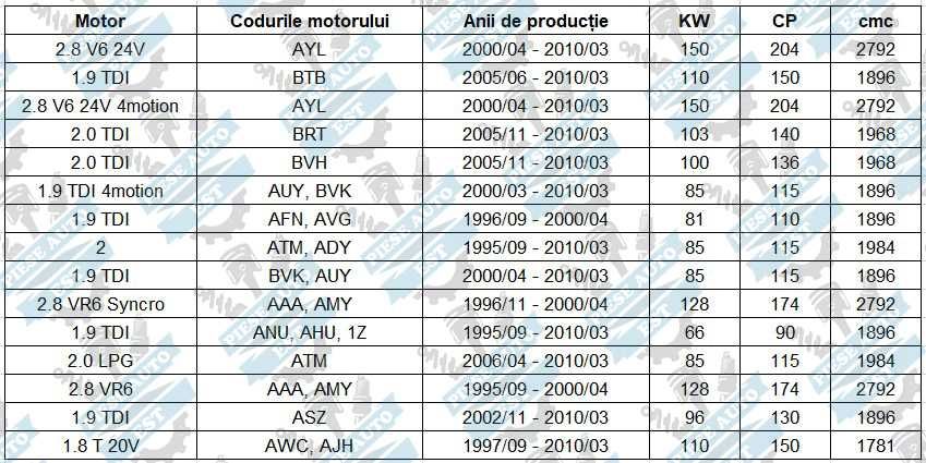 Kit brate VW Sharan 1995-2010, set complet 10 piese