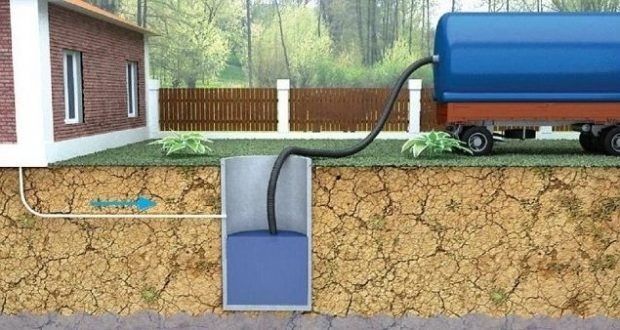 Ассенизаторы в  перечесления 5,5 кубов