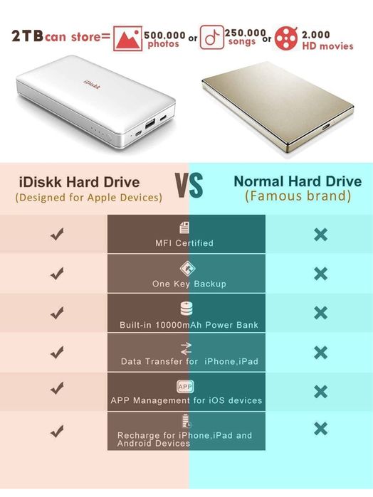 Memorie externa idiskk 2tb
