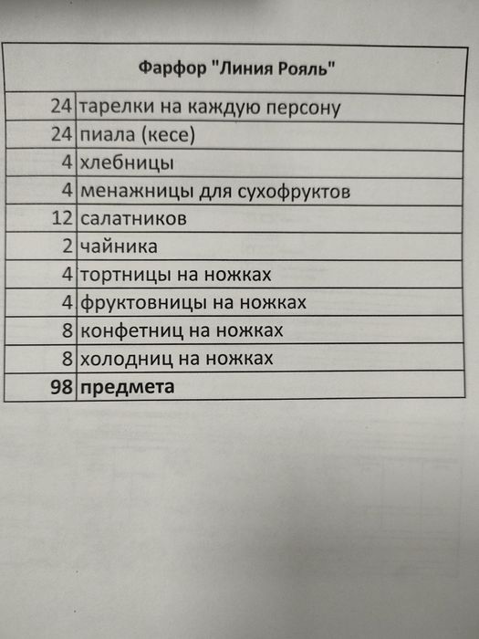 Продам набор посуды 98 предмета
