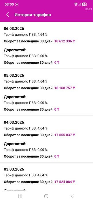 Продам готовый бизнес