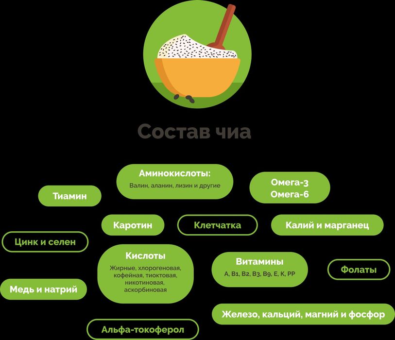 Семена ЧИА - CHIA (Парагвай), 400 грамм