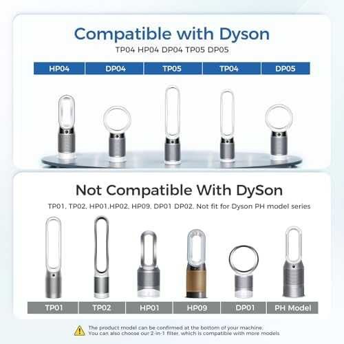 Нов резервен HEPA H13 филтър с активен въглен за Dyson TP04 HP04 TP05 прахосмукачка