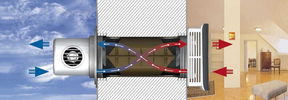 рекуператор тизер,очиститель воздуха,лучший суперкомпактный и тихий .