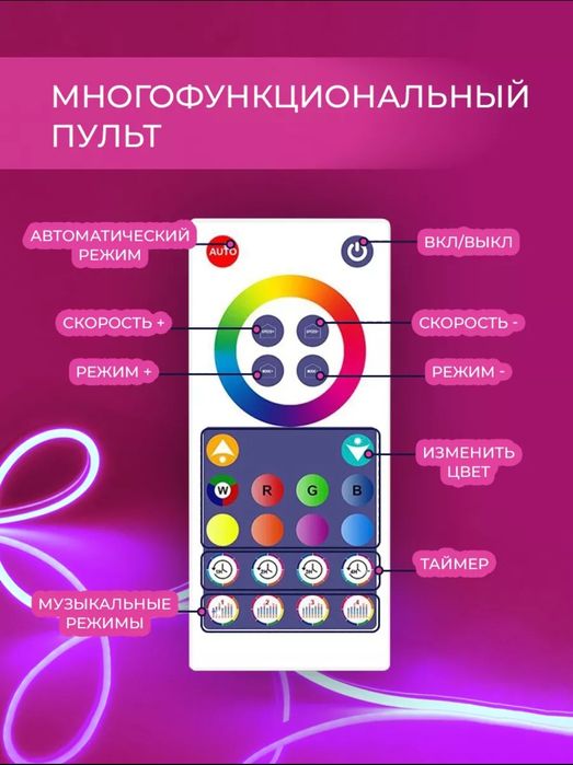 Продам Светодиодная лента