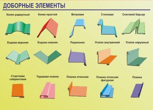 Жестяные работы !!!