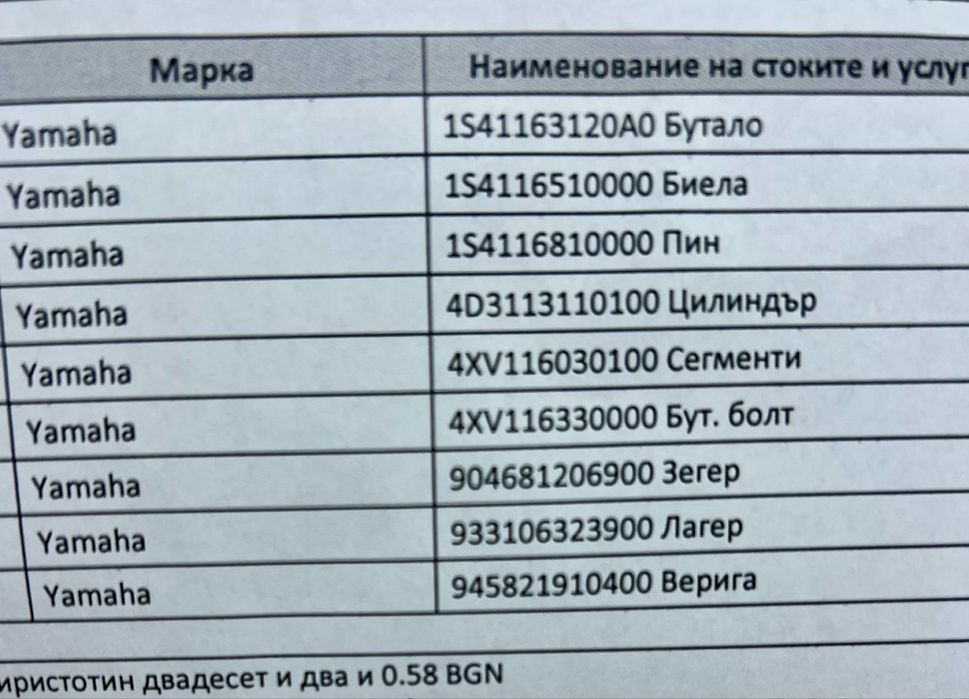 Части за Yamaha Raptor 250R