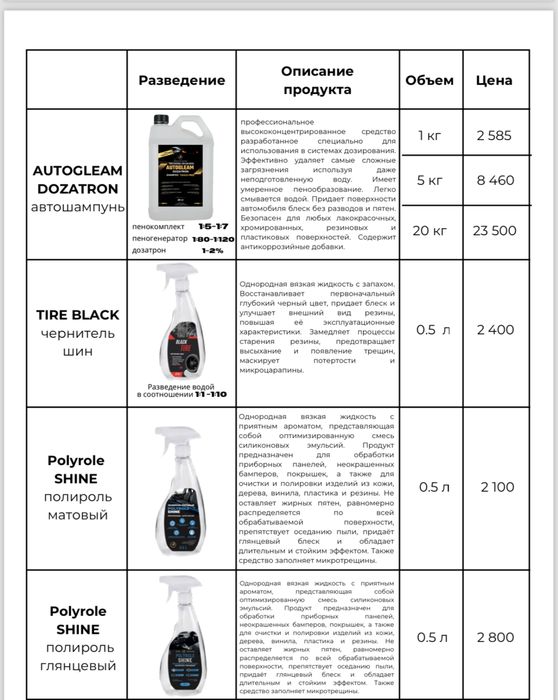 Автошампунь Prime 20кг