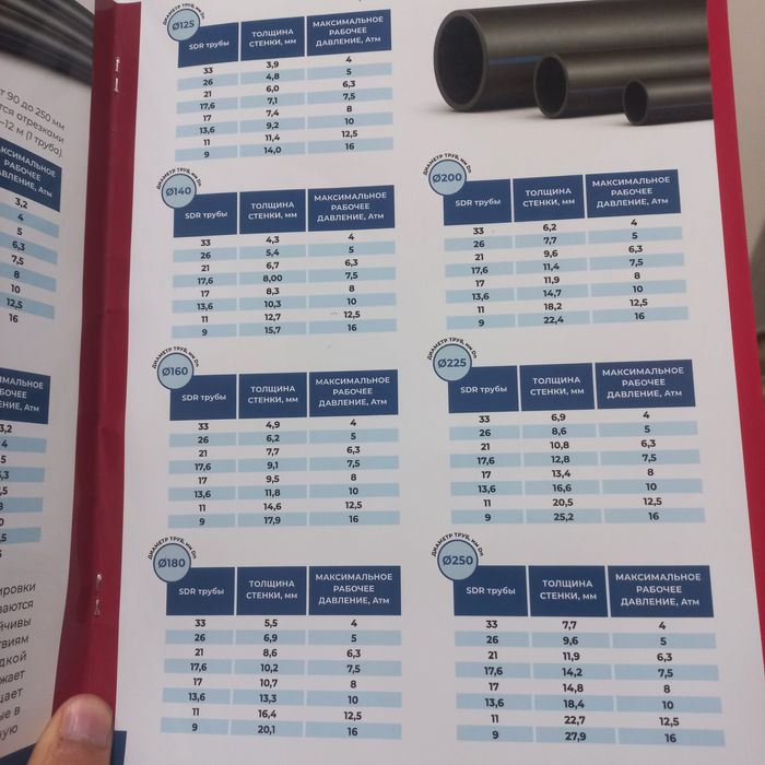 Beton mahsulotlari va politilien trubalar