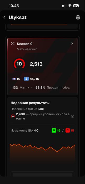 10lvl faceit 2500elo