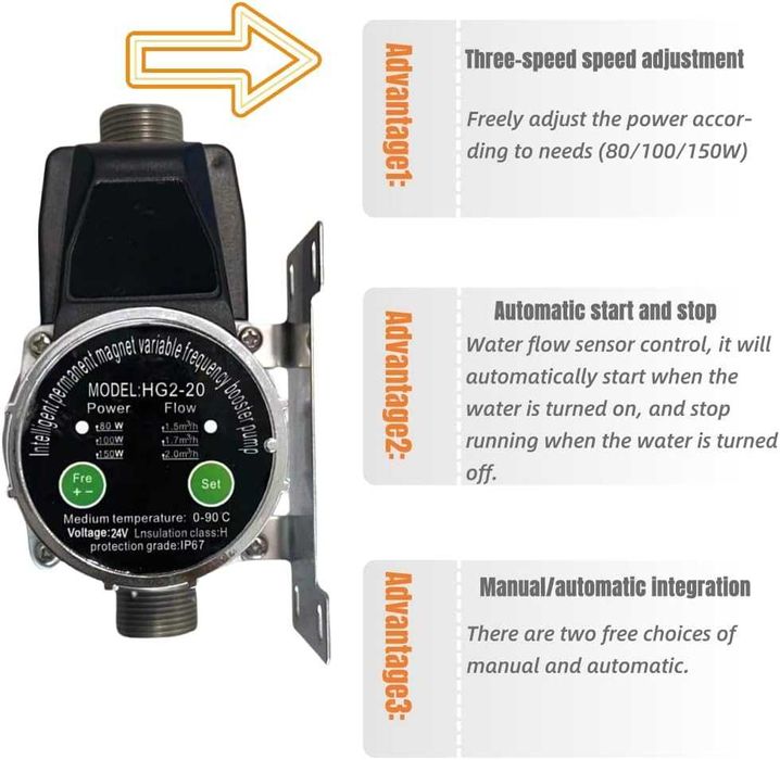Pompa apa automata, pt ridicare pres 80/100/150W, REDUS de la 600RON