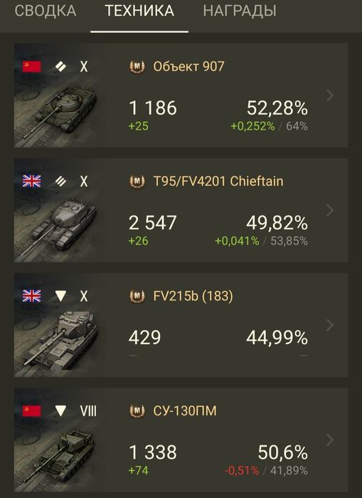 Игровой аккаунт кортошки