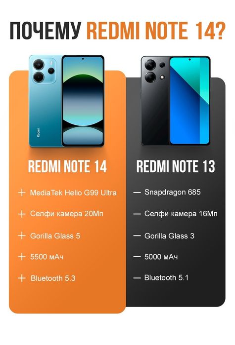 Redmi Note 14 Новый Глобальная версия