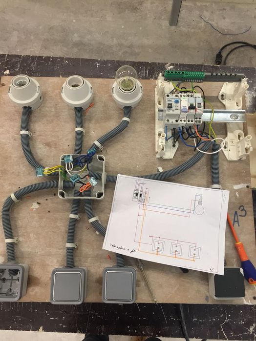 Electrician, instalație electrice