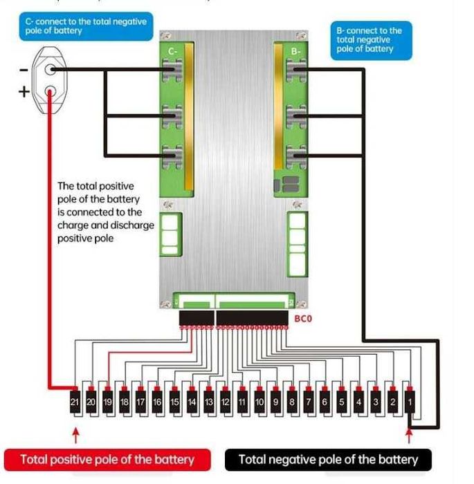 Smart BMS Jiabaida JBD AP21S001 – 8S-21S LiFePO4 / NMC (100A, UART, RS485)