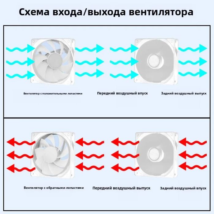 Кулер с argb подсветкой игровой, мощный, современный 120мм