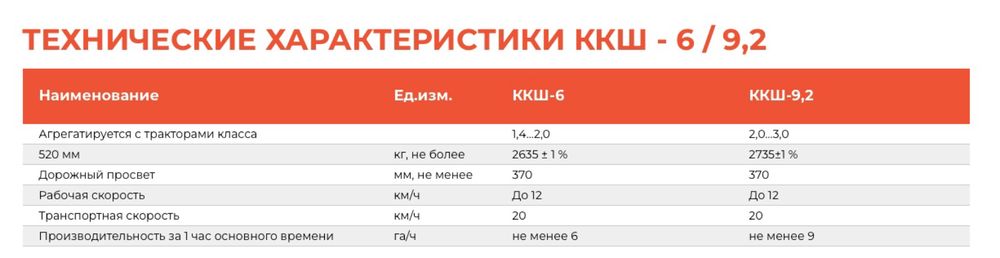 Каток кольчато-шпоровый ККШ-6, 9,2