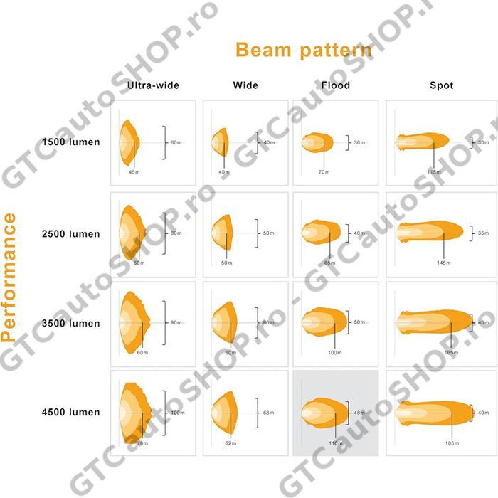 proiector led osram px4500 spot