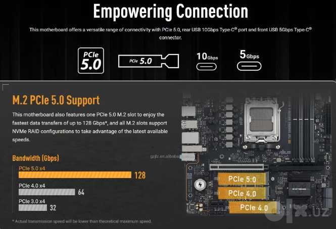 Игровая материнская плата Asus Tuf gaming B850M-E