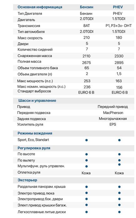 JAC m4 REFINE Avtosalon