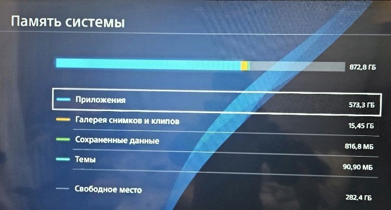 Playstation 4 slim 1TB