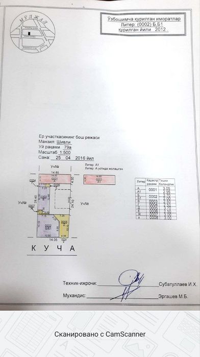 Продажа участок под строительство