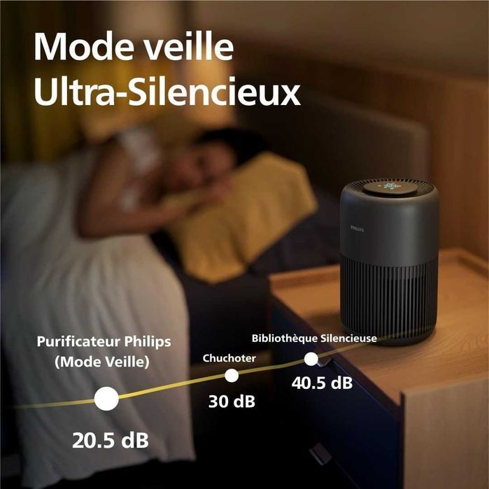 Пречиствател на въздух Philips Connected 900, до 65 м², 20,5 dB(A), черен
