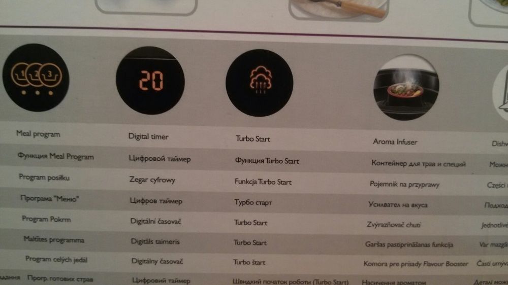 Пароварка филипс