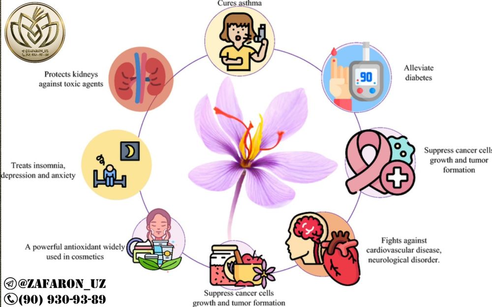 Зафарон, шафран доривор гиёҳи сотилади